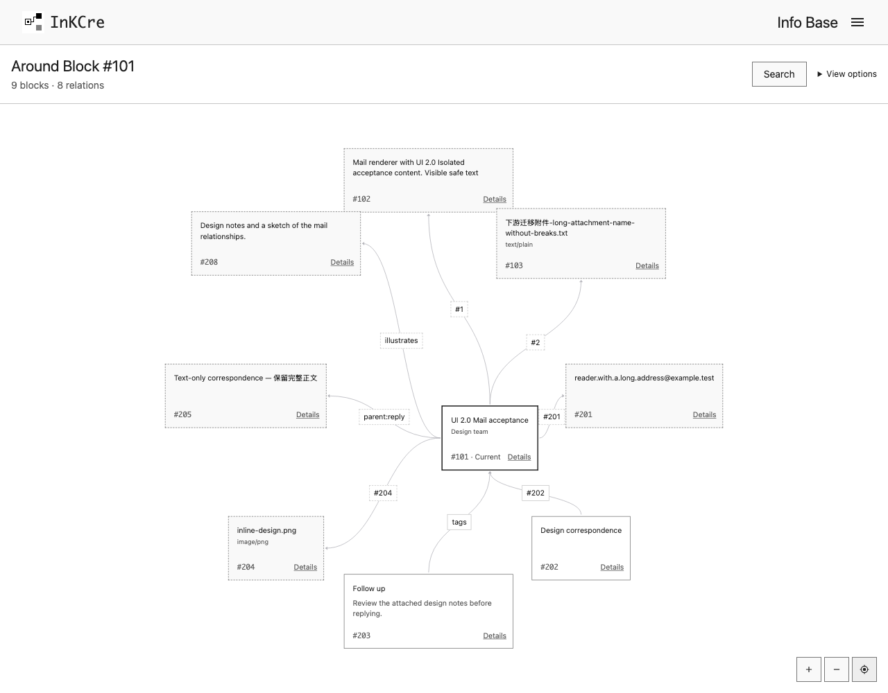 Info Base graph centered on one Block and its direct relationships